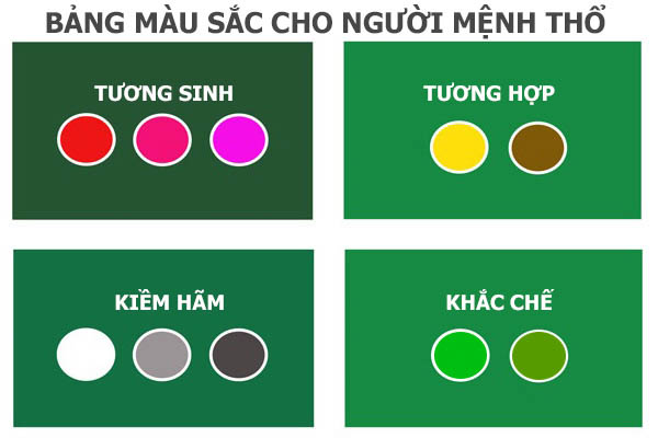 Những lưu ý khi chọn màu sắc cho người mệnh Thổ