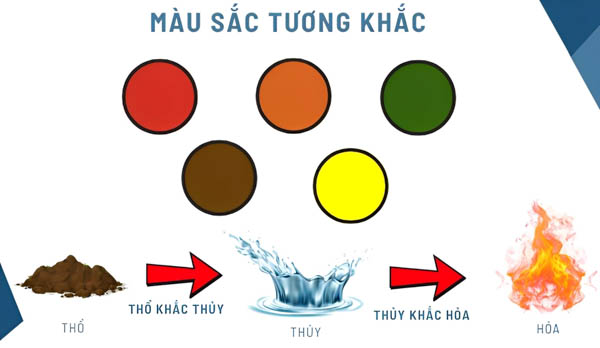 Màu sắc cần tránh cho người mệnh Thủy 1997
